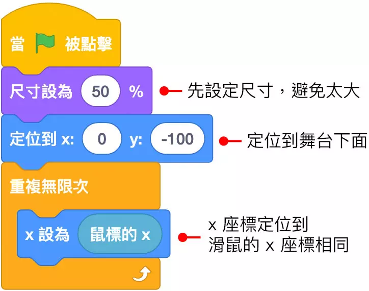 Scratch 教學 - 猴子接香蕉