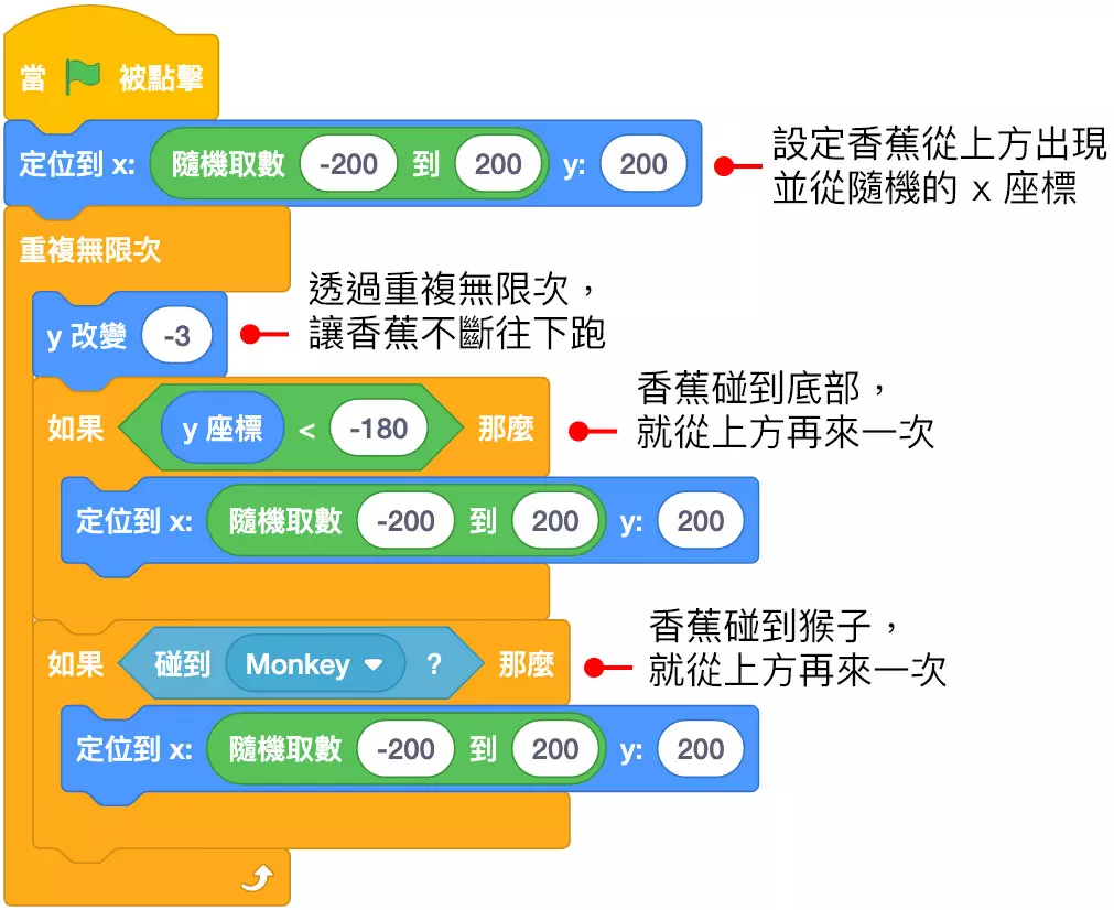Scratch 教學 - 猴子接香蕉