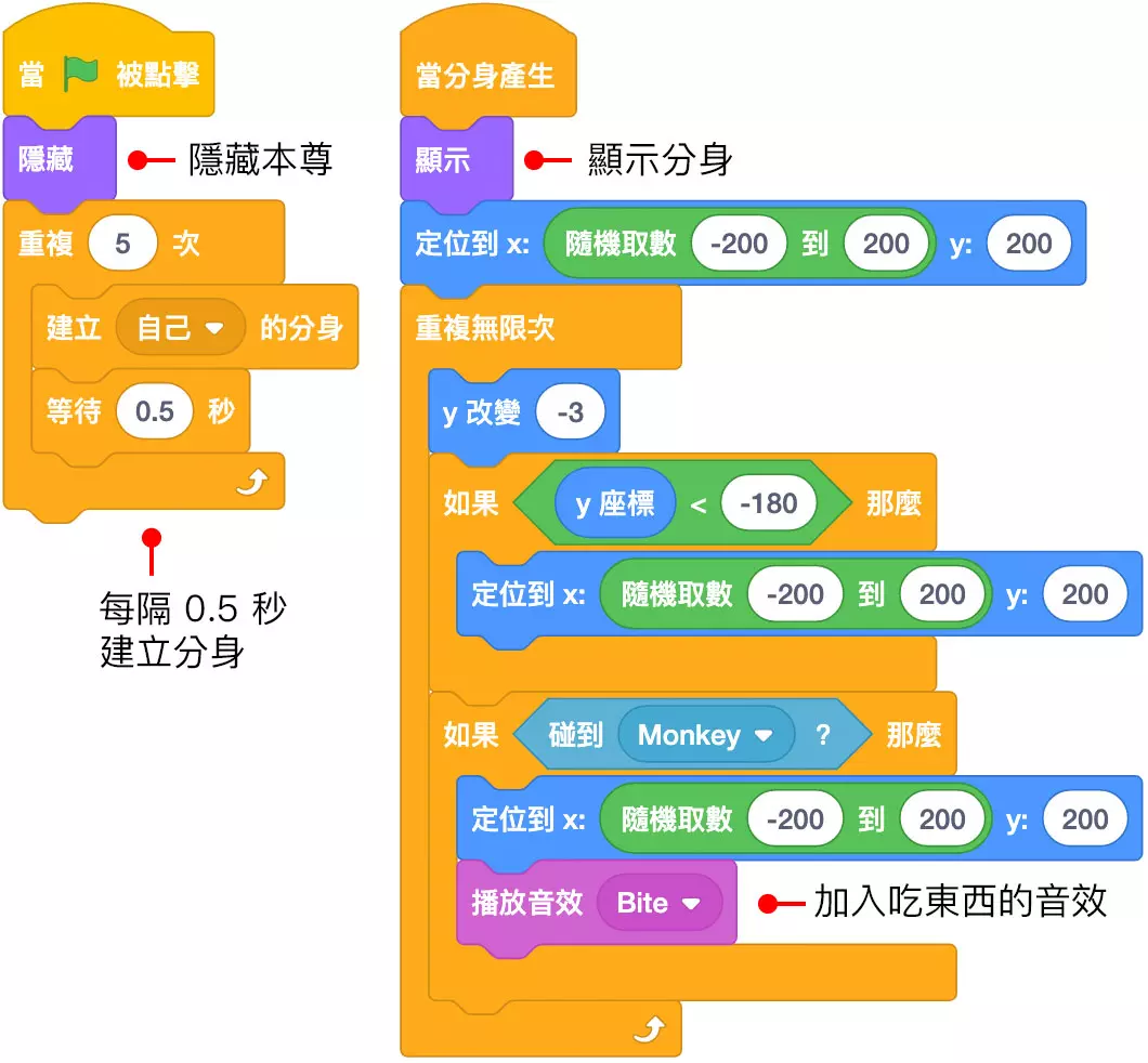 Scratch 教學 - 猴子接香蕉